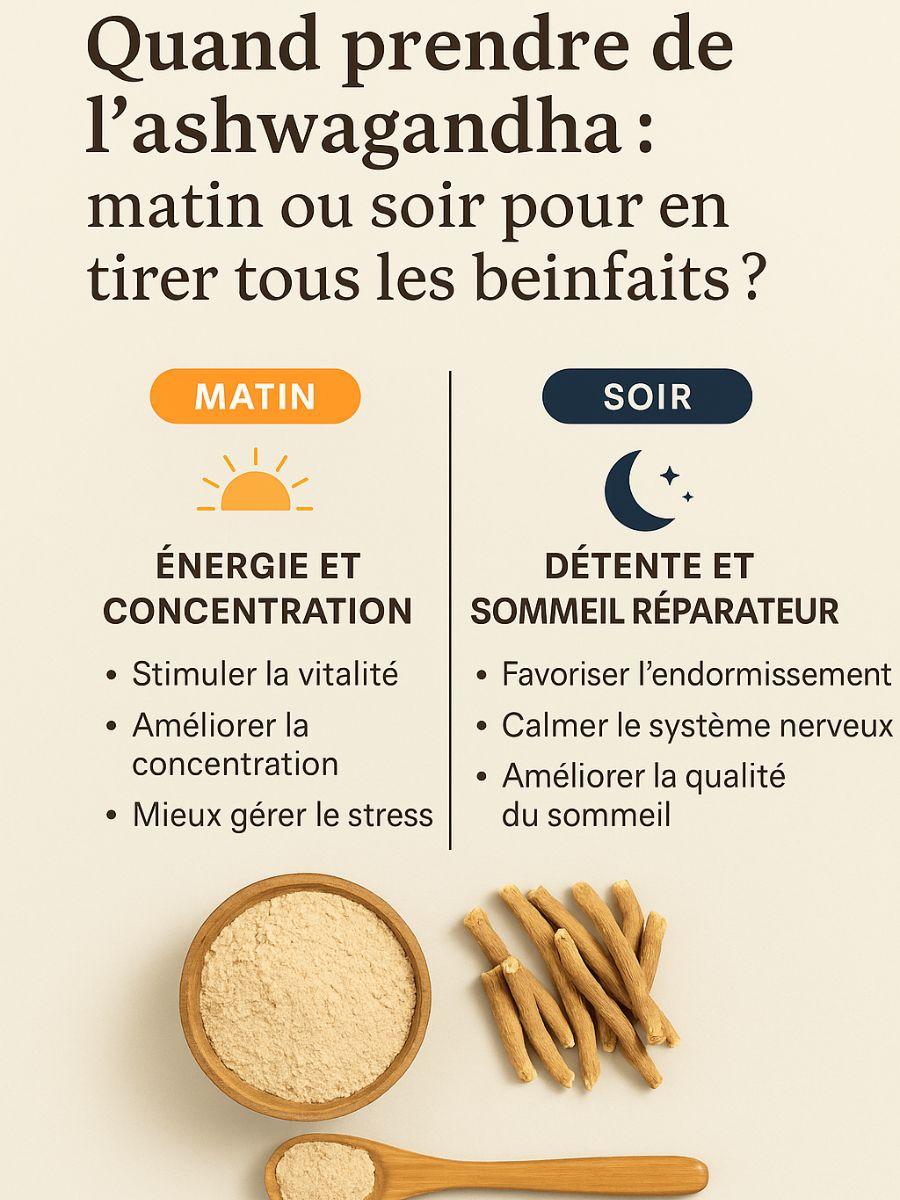 Quand prendre l ashwagandha